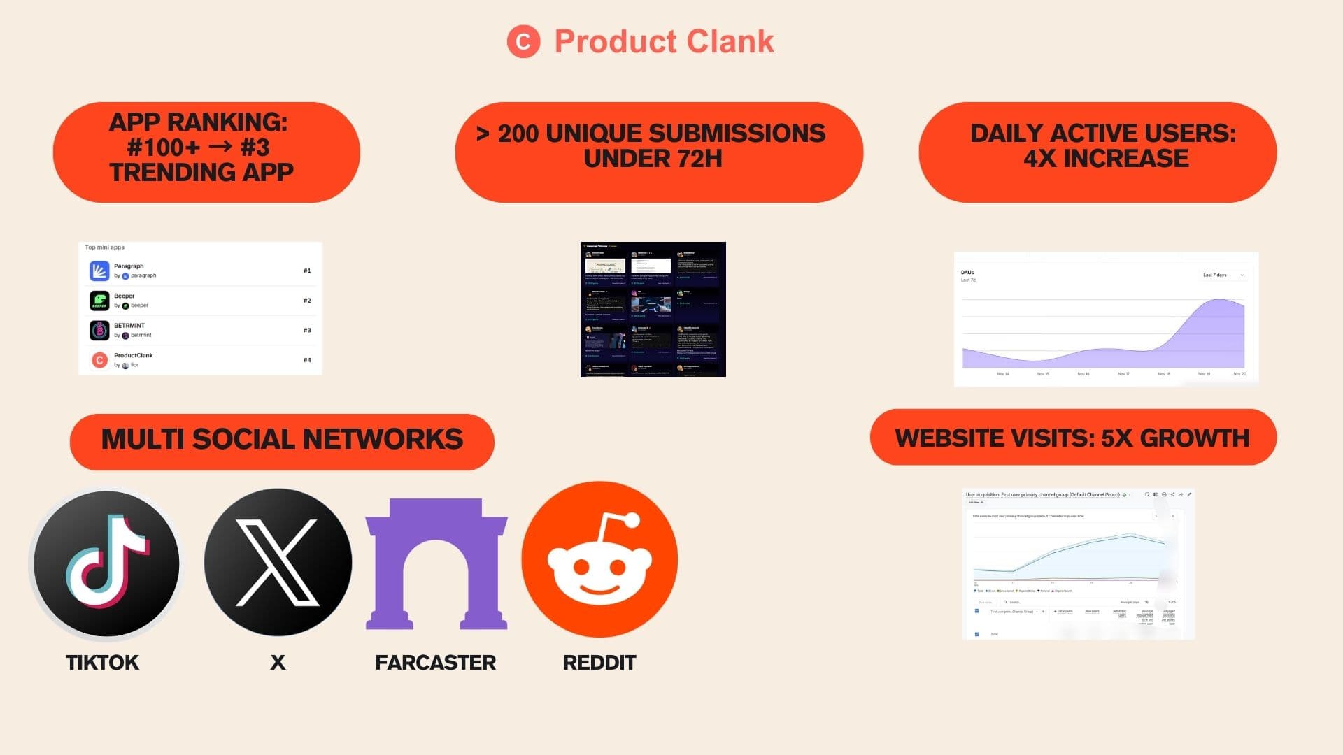 The $5K Marketing Campaign That Beat $100K Agencies