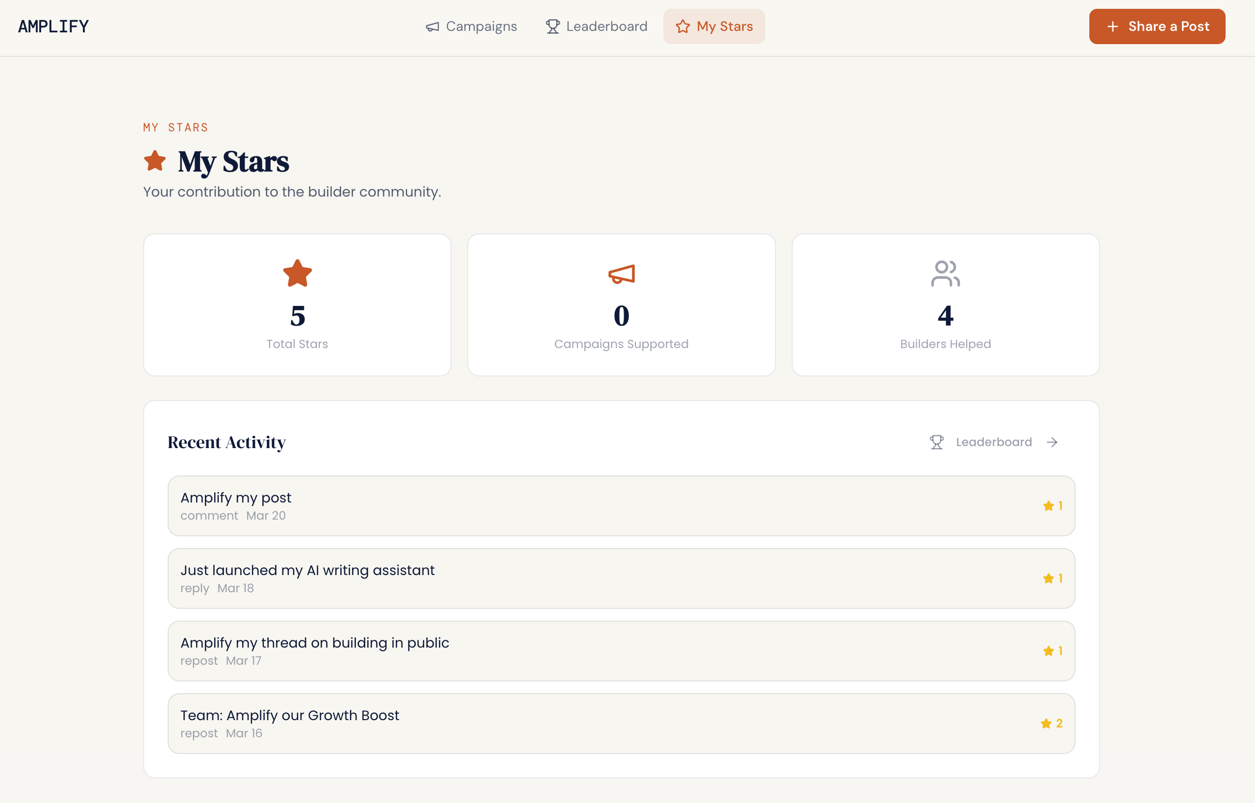 My Stars dashboard showing total stars earned, campaigns supported, builders helped, and recent activity