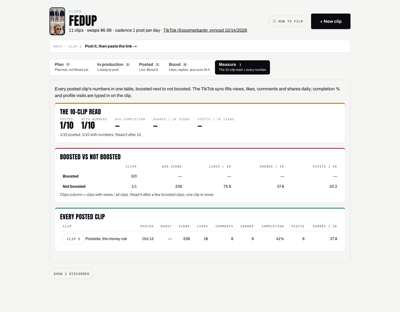 The studio Measure tab: the 10-clip read, boosted versus not boosted, and every posted clip with views, likes, comments, shares, completion and visits.